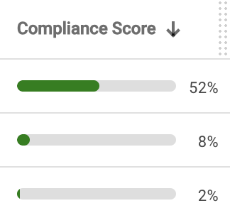 Compliance Score